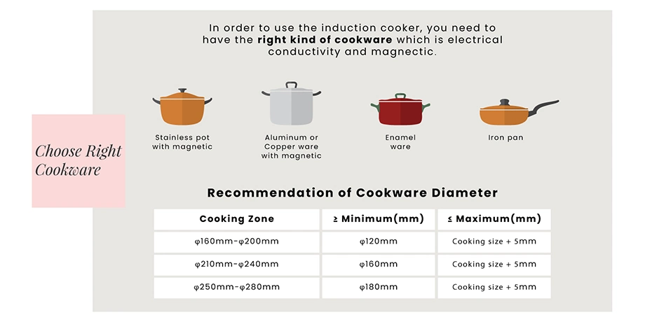 Double Induction Cooktop Plate Electric Kitchen 2 Burner with Overheating Protection