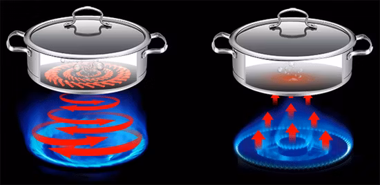 Estufa de Gas de mesa de vidrio Xunda, quemadores dobles, cocina de Gas, estufa de Gas con llama Tornado, quemadores de Gas